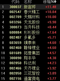 2500美元！風投看好未來三年特斯拉股價，A股產業鏈迎機遇丨牛熊眼
