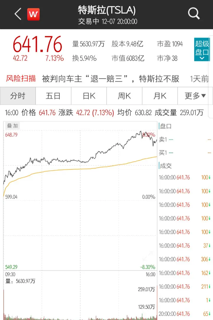 2500美元！風投看好未來三年特斯拉股價，A股產業鏈迎機遇丨牛熊眼