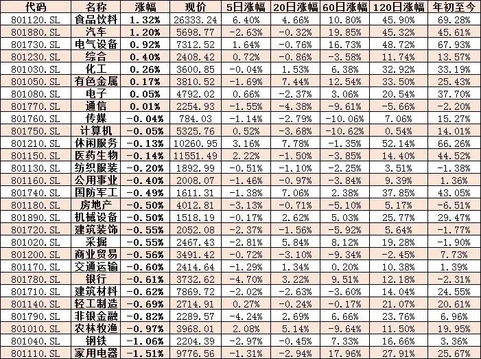 两大高频词勾画A股走势！如果依然存量博弈，向上空间要打折扣？