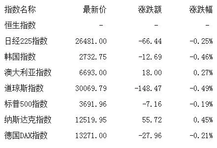 盘前：短期市场或维持结构性行情 关注成长性强个股