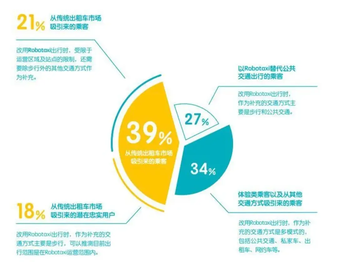 巨头推进L4级自动驾驶技术明年落地 车路协同成车联网最后一关