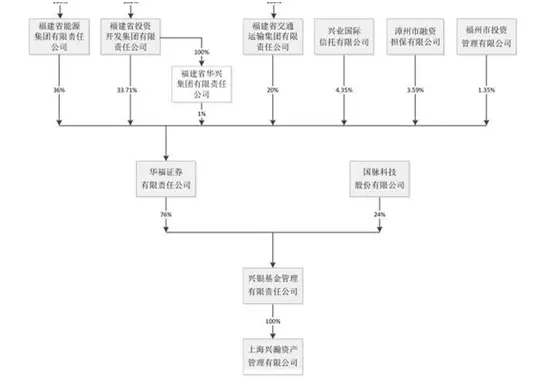 ST金刚大股东易主，华福证券因何接盘妖股
