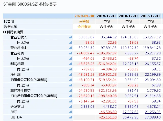 ST金刚大股东易主，华福证券因何接盘妖股