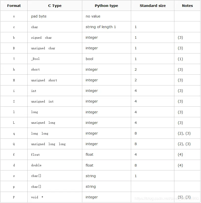 Python教程：如何处理二进制文件