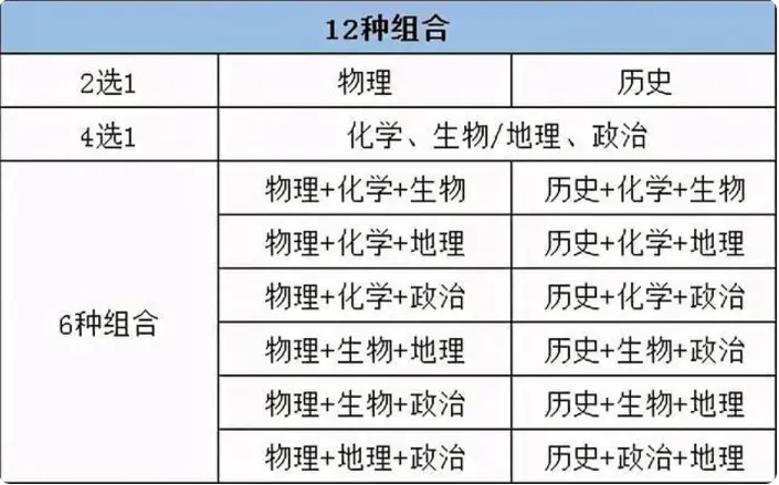 新高考“八省联考”来了，由教育部命题，或将迎来重大变化