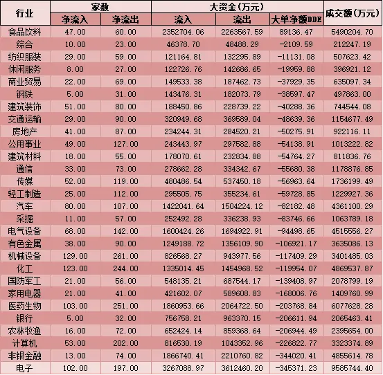 每日覆盘｜北上资金买入沪股通是主力 老白干酒等5股均获超2亿元大单抢筹