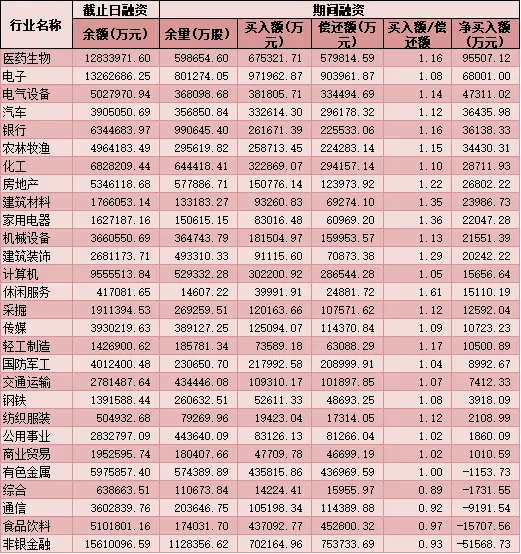 每日覆盘｜北上资金买入沪股通是主力 老白干酒等5股均获超2亿元大单抢筹