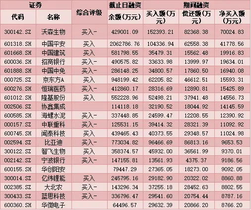 每日覆盘｜北上资金买入沪股通是主力 老白干酒等5股均获超2亿元大单抢筹