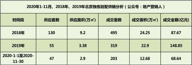 优山美地A区：中央别墅区独栋 或成北京价值别墅