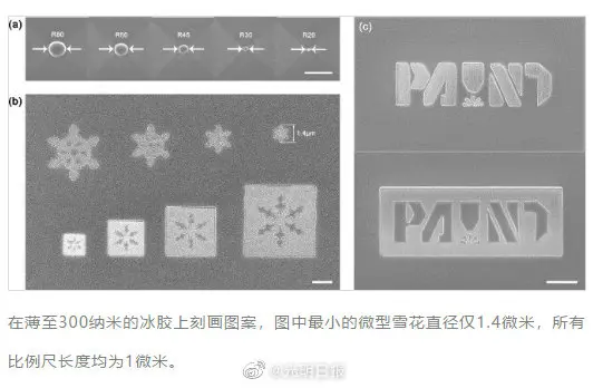 最小的冰雕有多小：在八分之一发丝粗细的光纤末端同时雕刻上百件“冰雕”