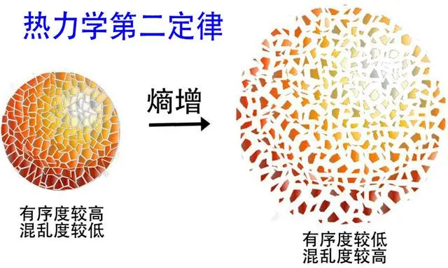 这一条物理定律让人类感到绝望，物理学家：为什么要发现它