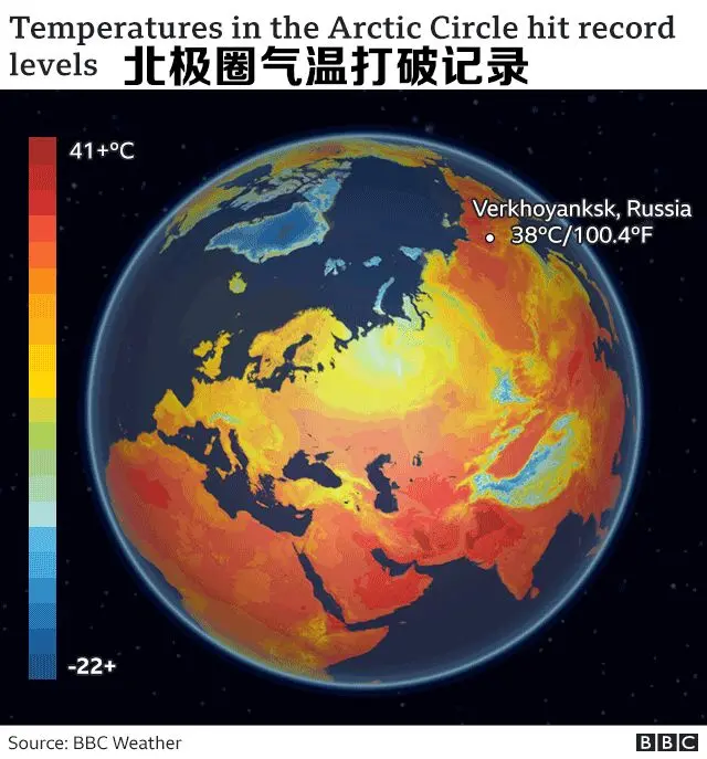 北极生机勃勃的绿色，是对人类最致命的警告