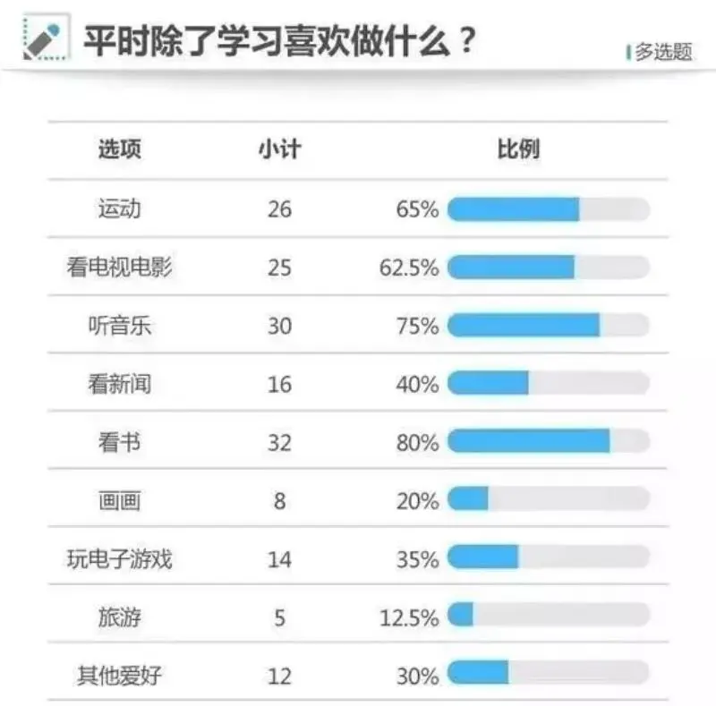 耶鲁大学40年研究：孩子9岁前养成这些习惯，成为学霸就不远了