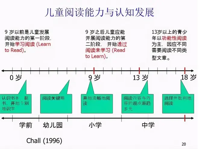 耶鲁大学40年研究：孩子9岁前养成这些习惯，成为学霸就不远了