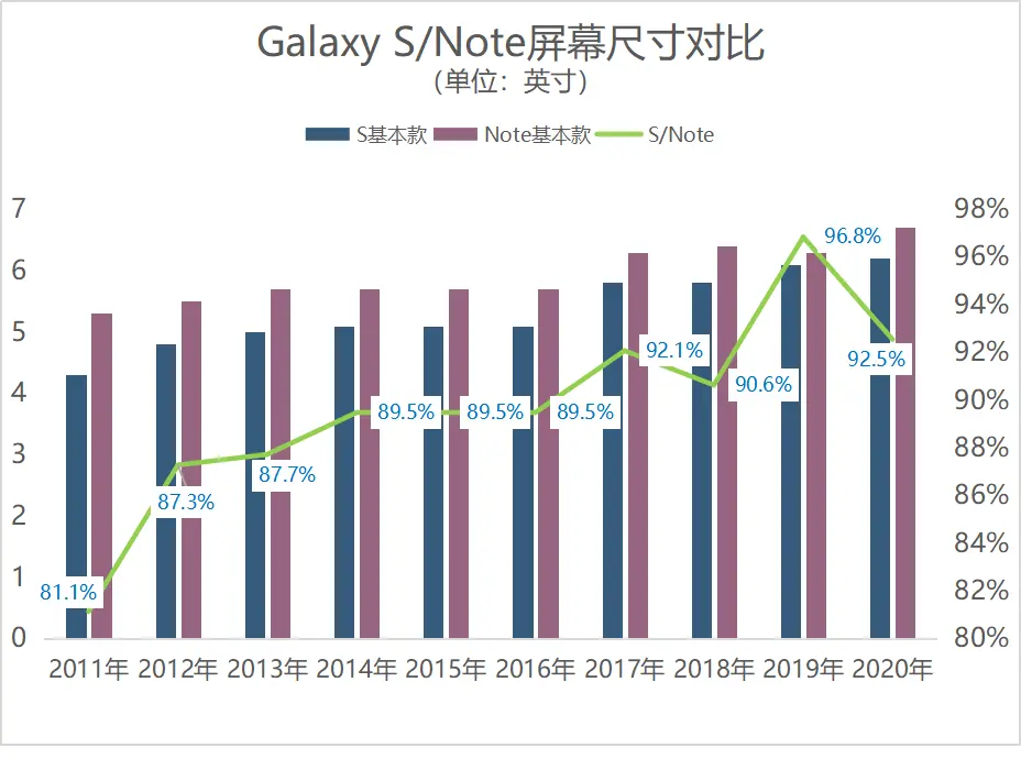 三星Note要黄了？