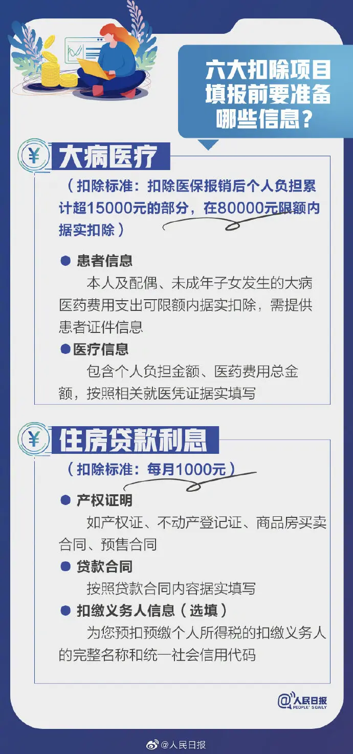 影响你的收入！2021个税专项扣除开始确认，转存攻略