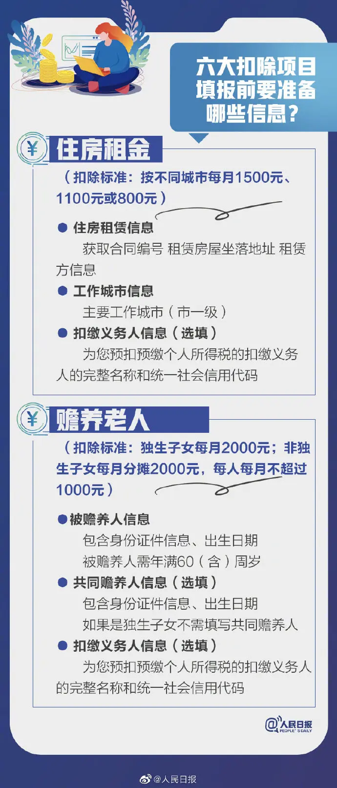 影响你的收入！2021个税专项扣除开始确认，转存攻略