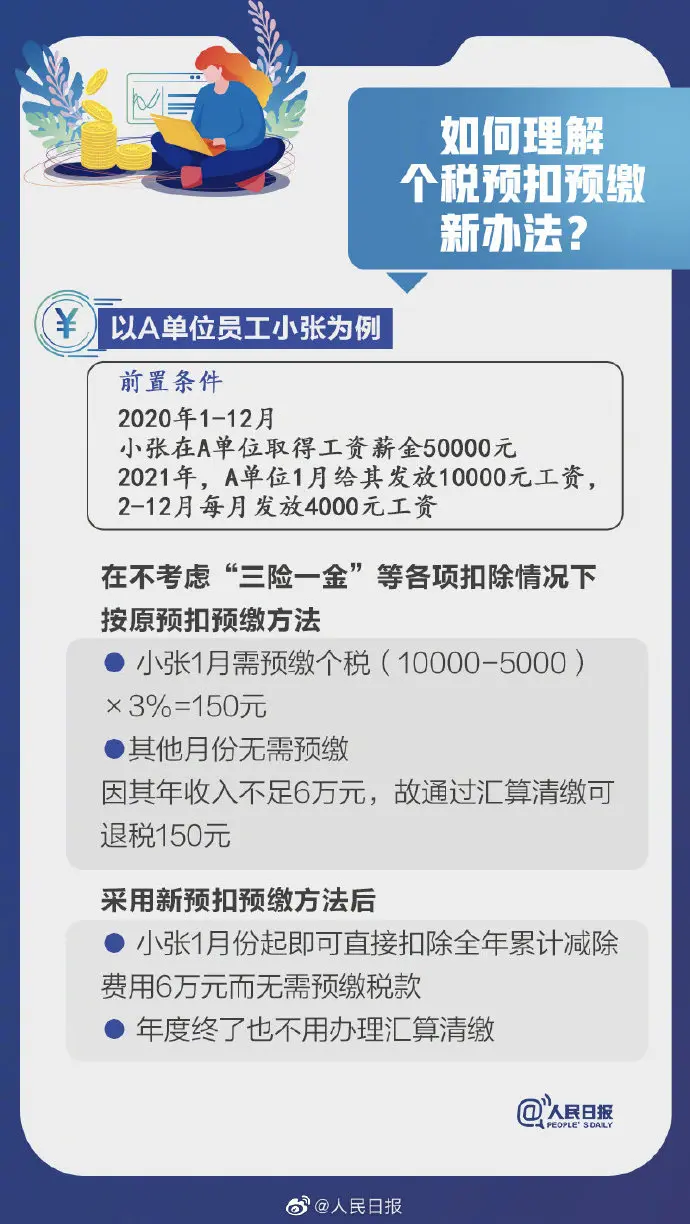 影响你的收入！2021个税专项扣除开始确认，转存攻略