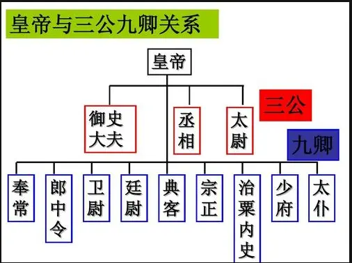 秦始皇：朕，为何会被称为千古一帝？