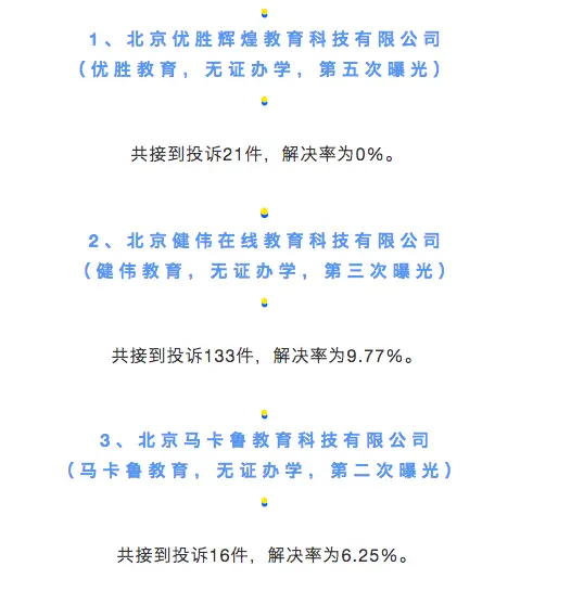 海淀區市場監督管理局發佈教育培訓機構消費警示 蕃茄田藝術“上榜”