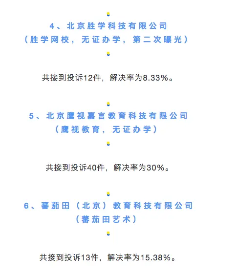 海淀區市場監督管理局發佈教育培訓機構消費警示 蕃茄田藝術“上榜”