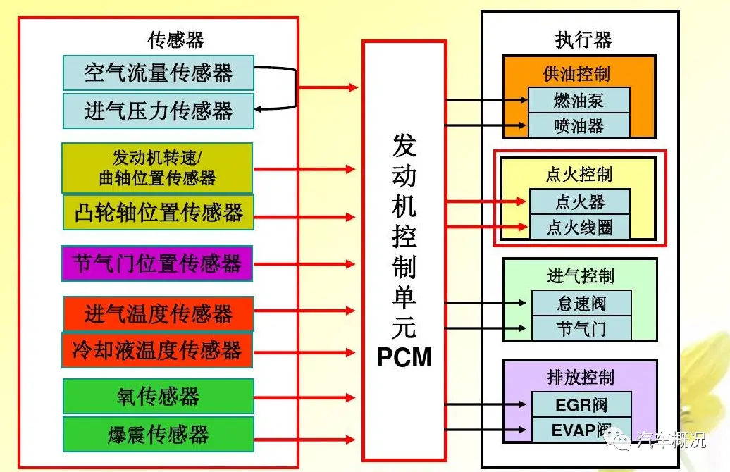 我国的造车水平与欧美有多大差距？不要被流言蜚语蒙蔽了双眼！