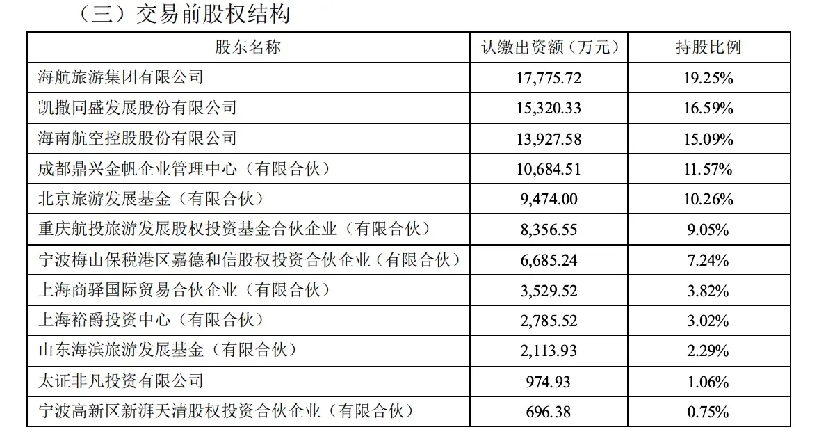 凯撒旅业1亿元受让易生金服3.72％股份，将成第一大股东