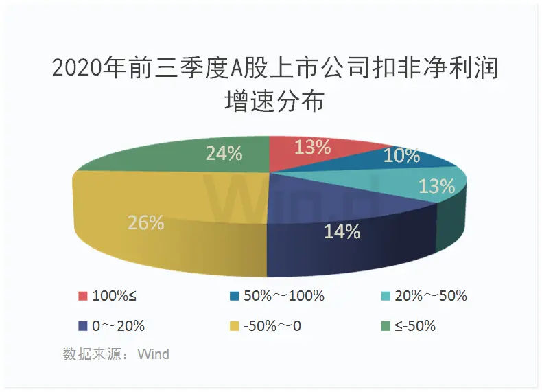 A股38家公司年报业绩或大幅反转，11家净利或增超10倍