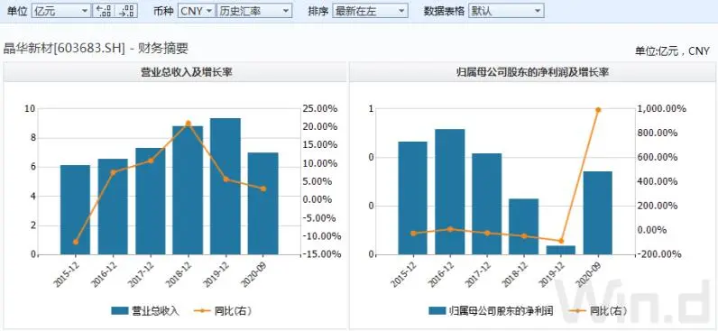 A股38家公司年报业绩或大幅反转，11家净利或增超10倍