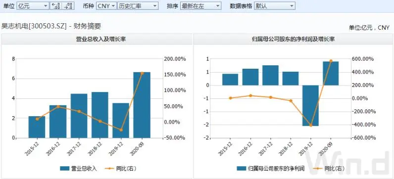 A股38家公司年报业绩或大幅反转，11家净利或增超10倍