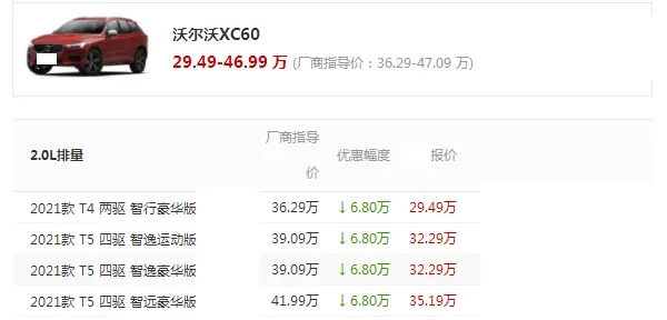 从36万跌到29万，这豪华车火了，30天卖出8361辆，直追奥迪Q5L