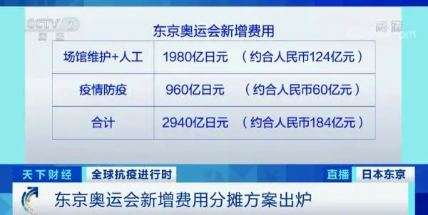 史上最贵！超100000000000元！多花的钱谁来付？