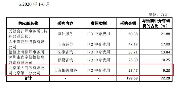 探访：蛰伏证监会“门口”二十年，这家打印店凭什么上市？