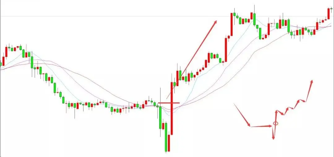 多年实战交易经验、呕心沥血总结成书：行情演变的核心思路！