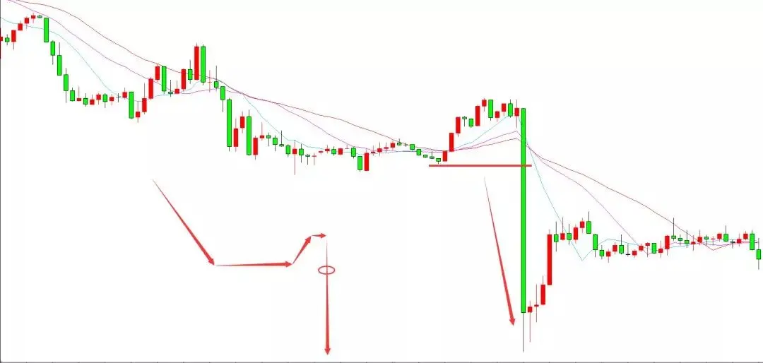 多年实战交易经验、呕心沥血总结成书：行情演变的核心思路！