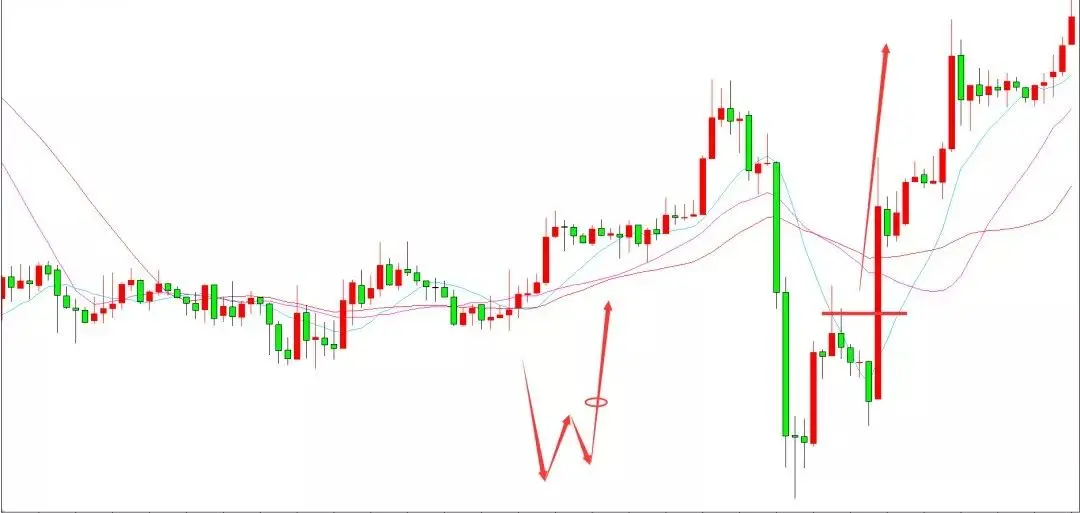 多年实战交易经验、呕心沥血总结成书：行情演变的核心思路！