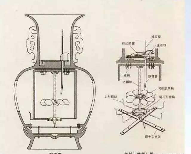 乾隆有一件黑科技瓷器，自带“幻灯片”功能，如今是故宫镇院之宝