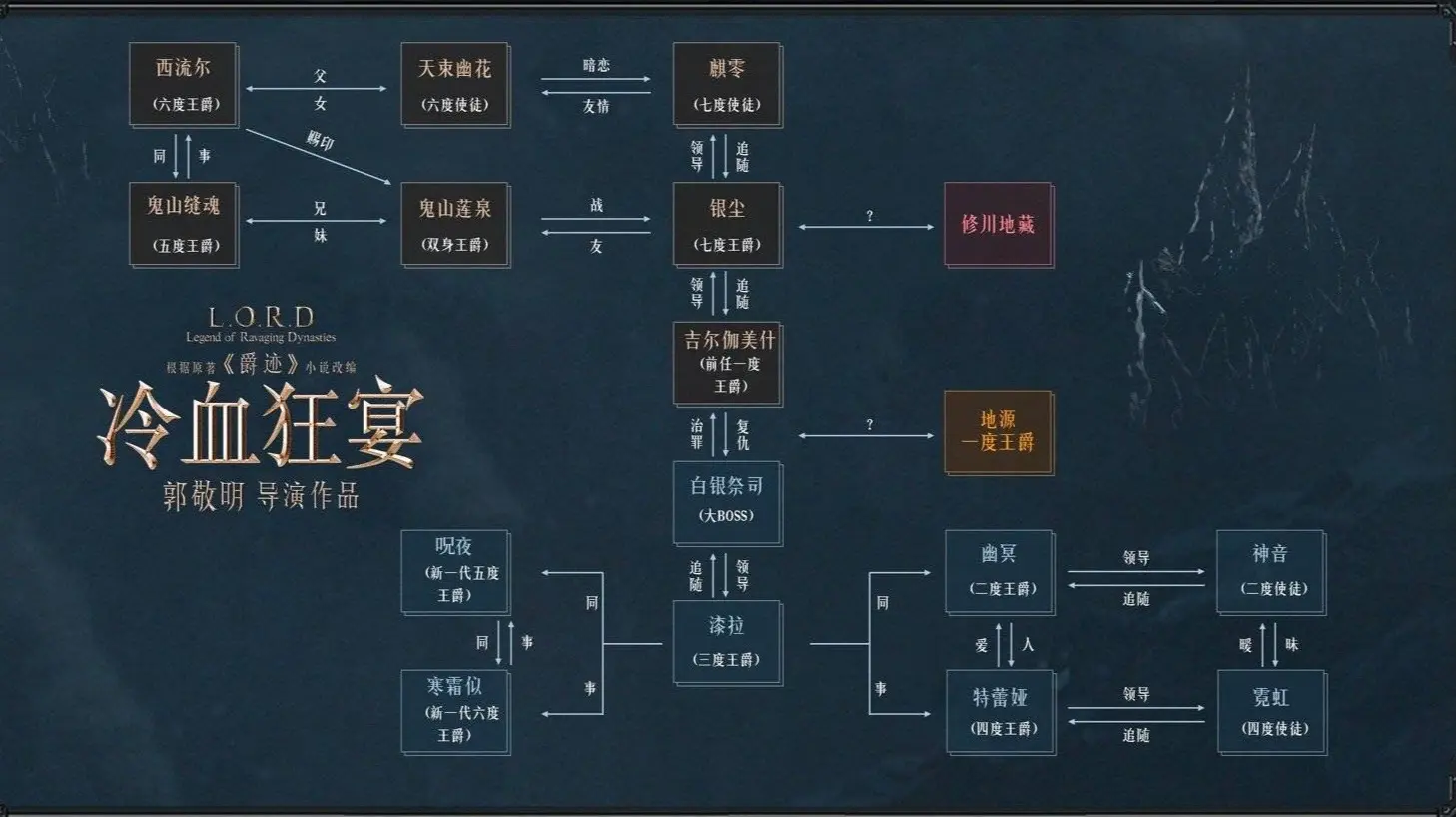 票房超6亿？《冷血狂宴》3天播放超5000万，郭敬明这次又赢了？