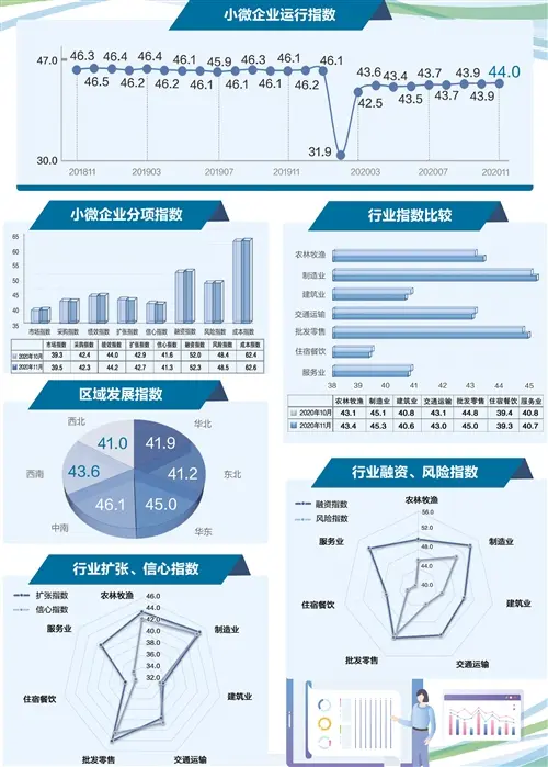 中经发布｜2020年11月“小微企业运行指数”报告发布