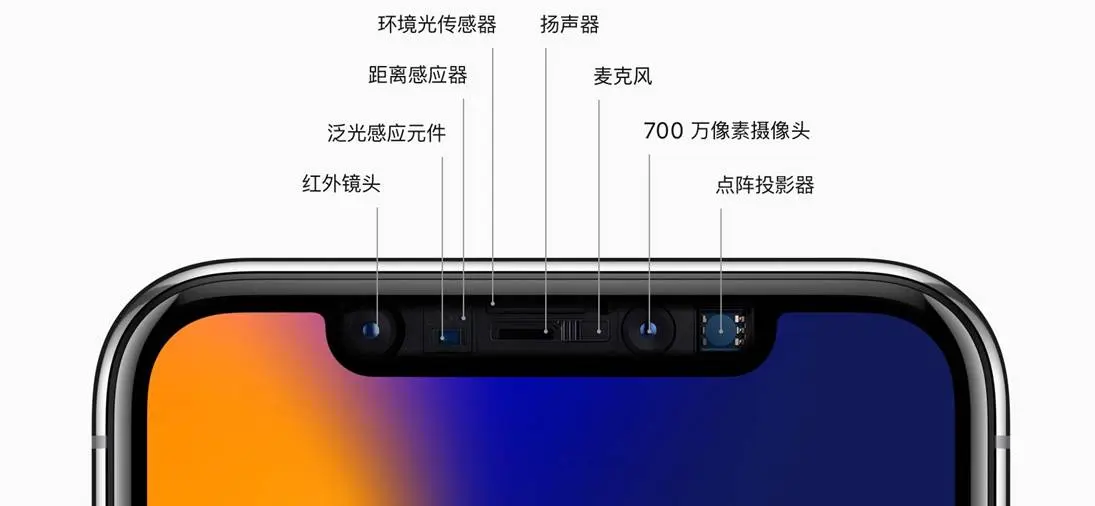 iPhone手机每3代都抛弃一样东西！