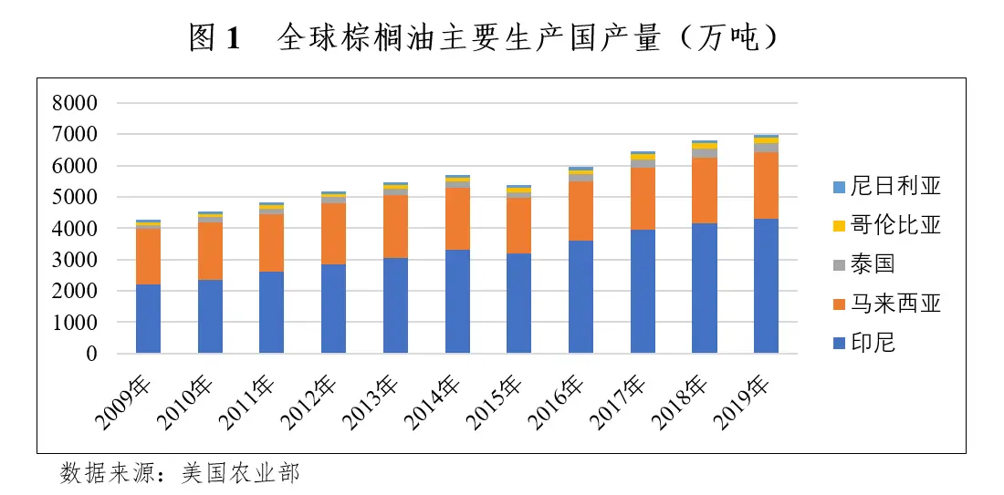 棕榈油期货国际化业务常识