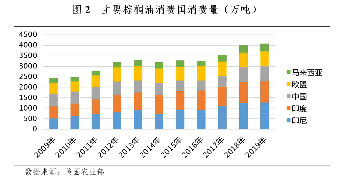 棕榈油期货国际化业务常识