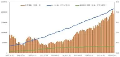 它会把中国导入金融危机？——应当如何看待“金圆券事件”诱因