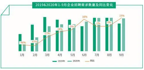 报告：阿里月薪29440元，字节跳动涨薪最快！