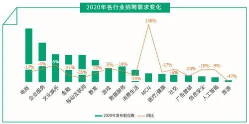 报告：阿里月薪29440元，字节跳动涨薪最快！