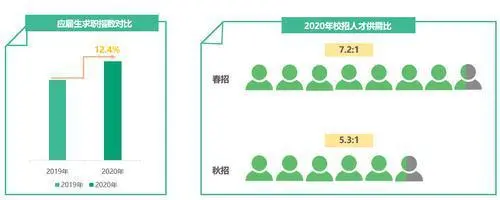 报告：阿里月薪29440元，字节跳动涨薪最快！