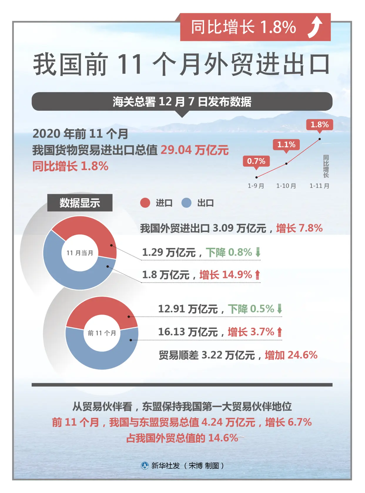 国际机构缘何看好中国经济？社科院副院长蔡昉接受专访如是说——