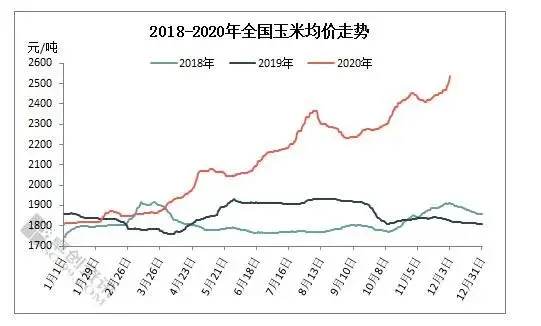 饲料一年涨9次，“二师兄”大呼吃不起！