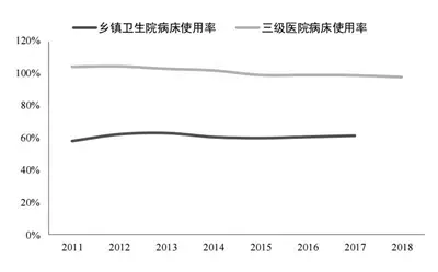 聚焦政策免疫品种 多机构看好医疗服务赛道