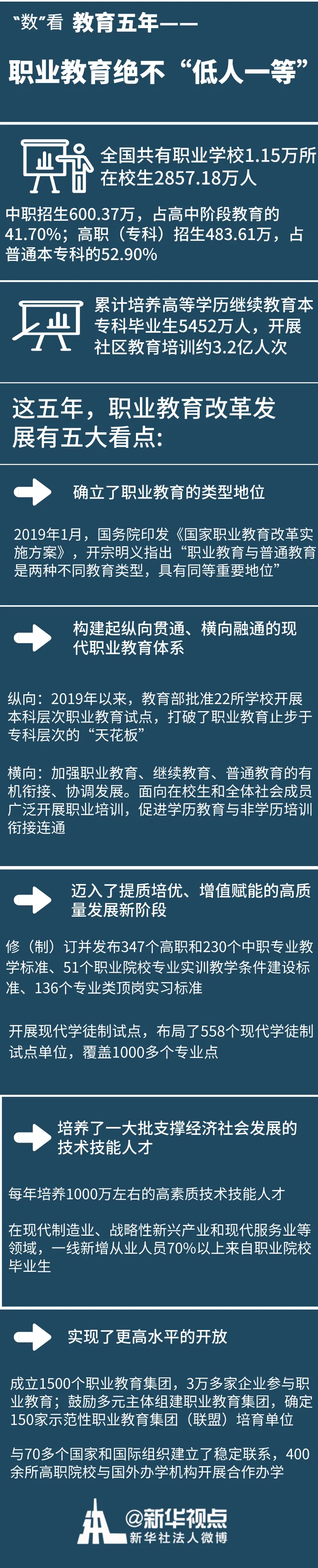 “考不上本科才去读高职”？错！